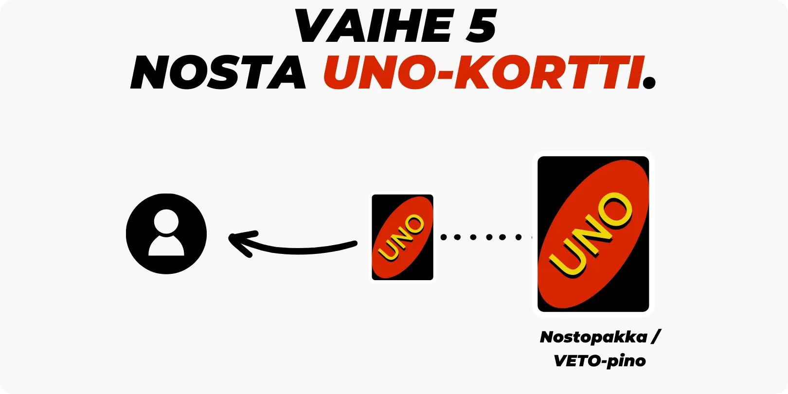 Vaihe 5 - Nosta kortti