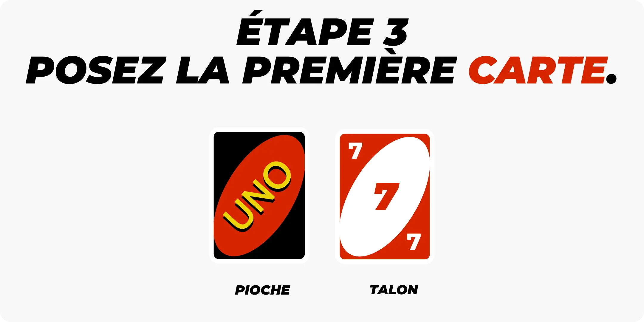 Étape 3 - Première carte