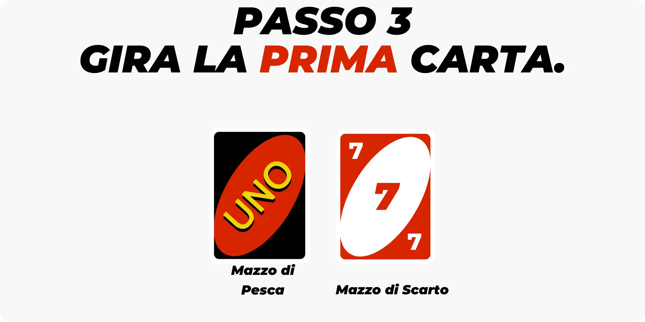 Passo 3 - Prima carta