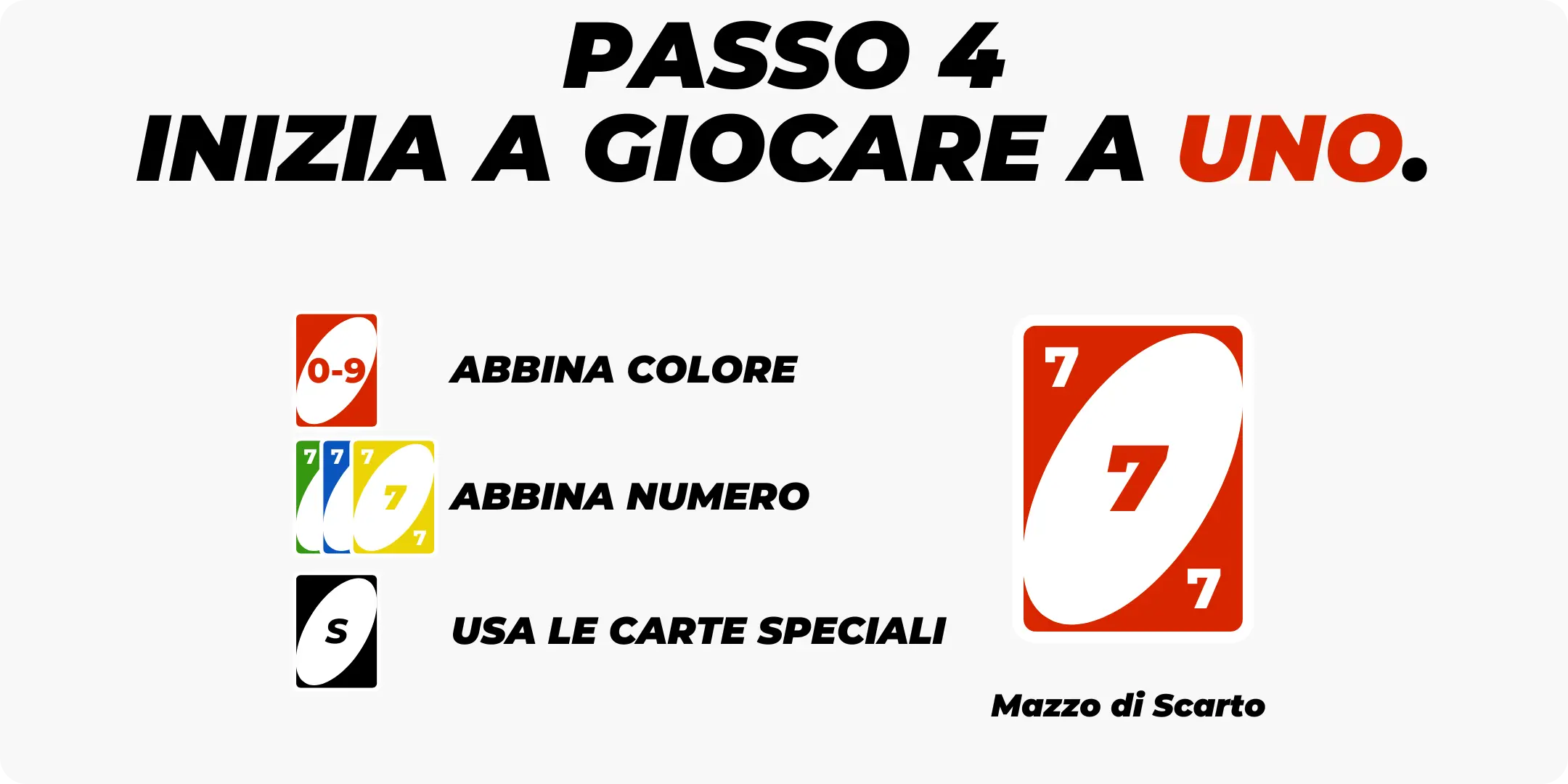 Passo 4 - Iniziare a giocare