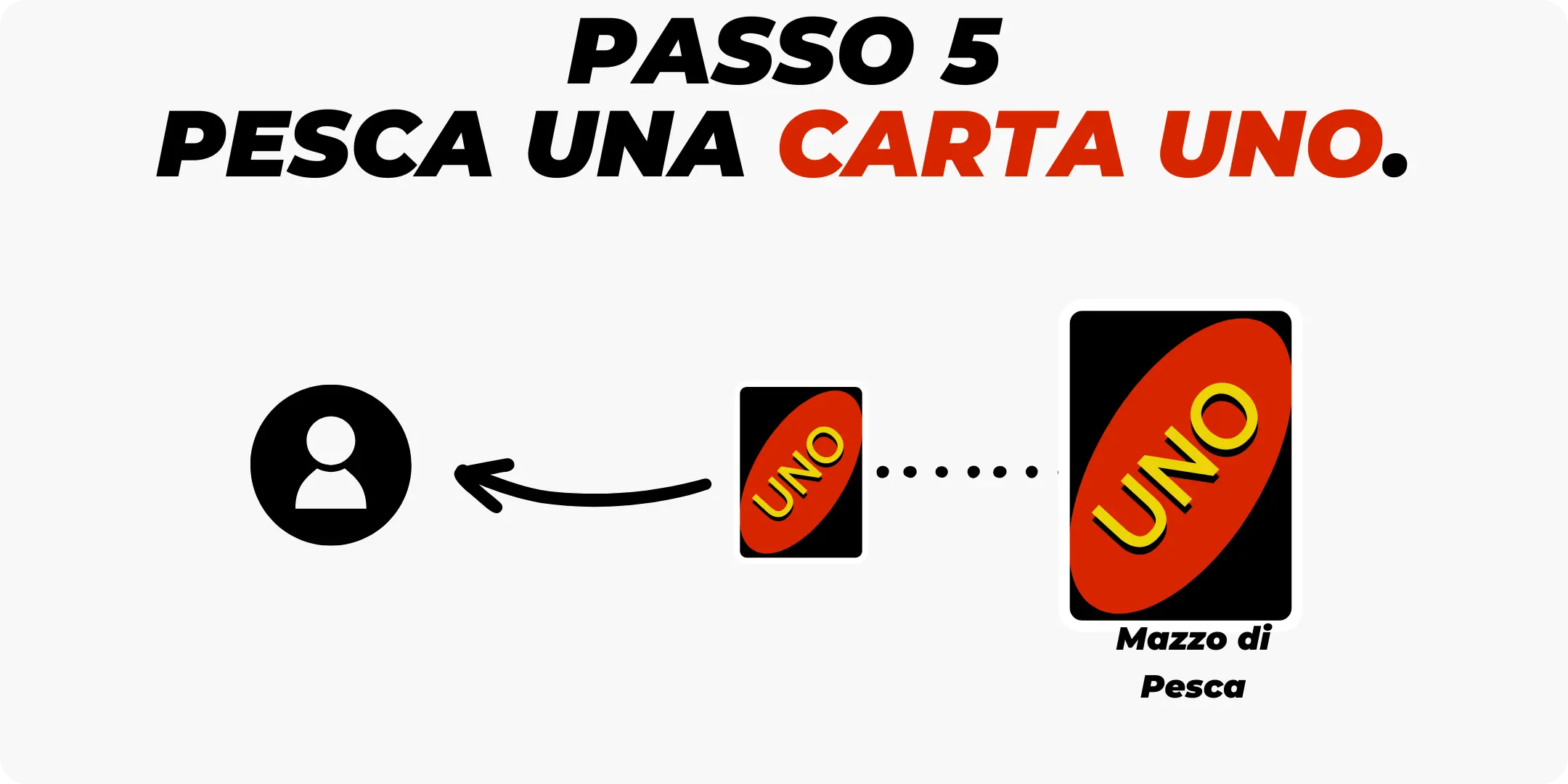Passo 5 - Pescare