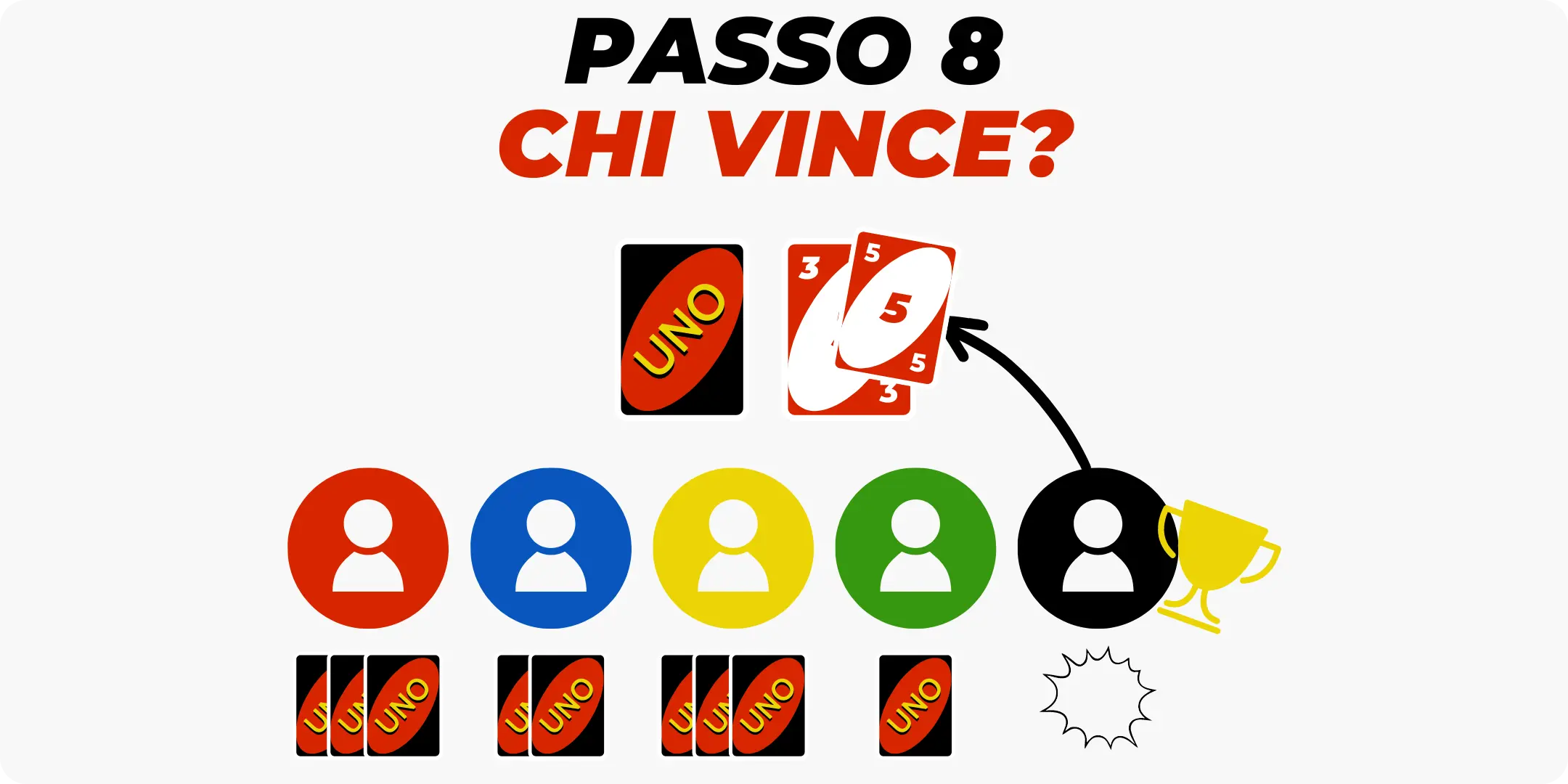 Passo 8 - Vincere