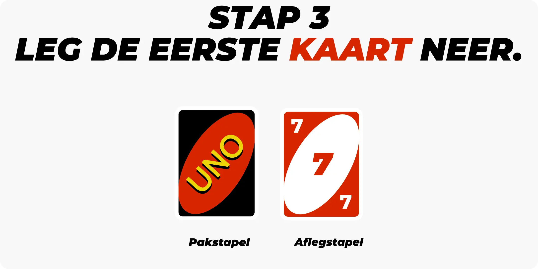 Stap 3 - Eerste kaart