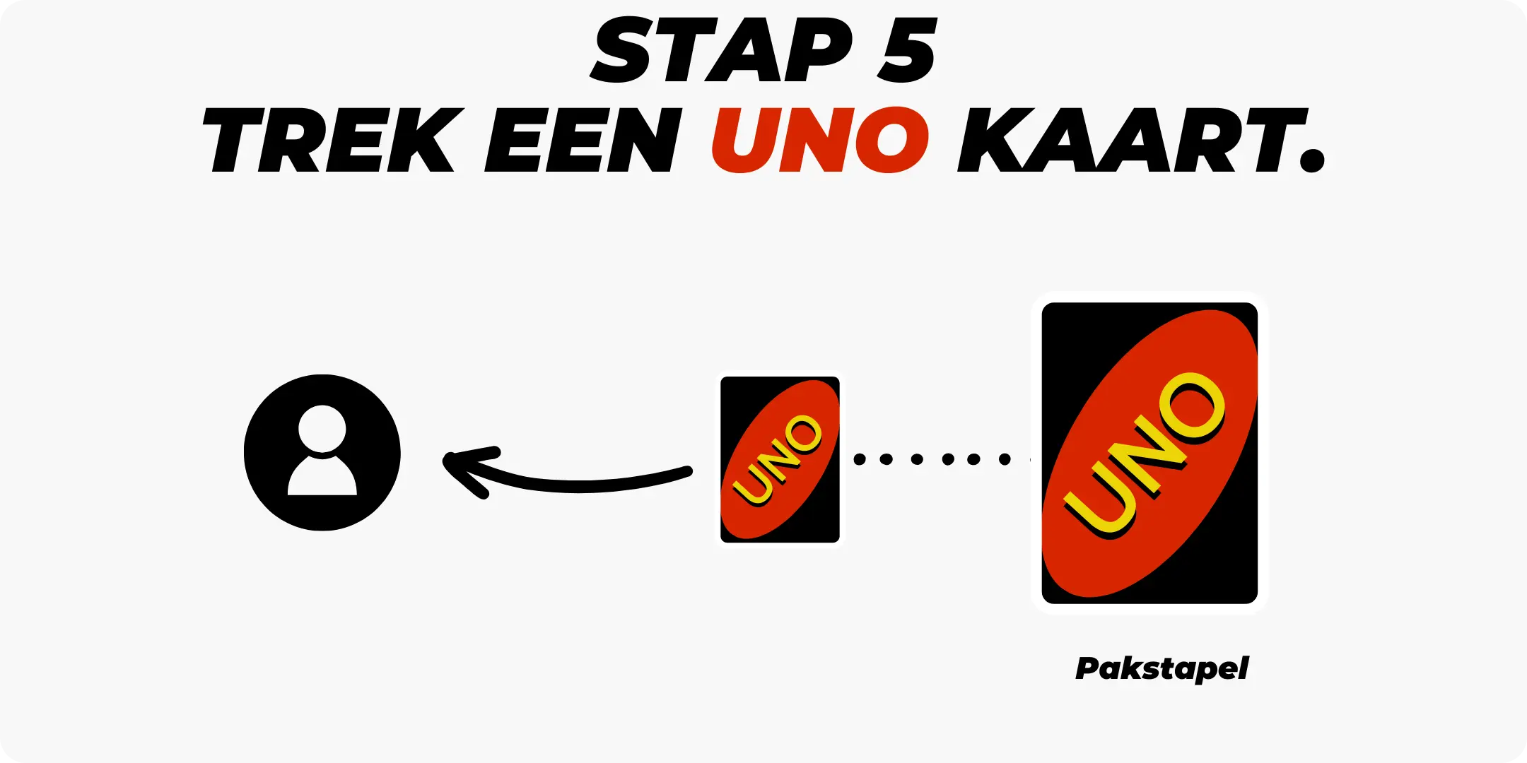 Stap 5 - Trek kaart