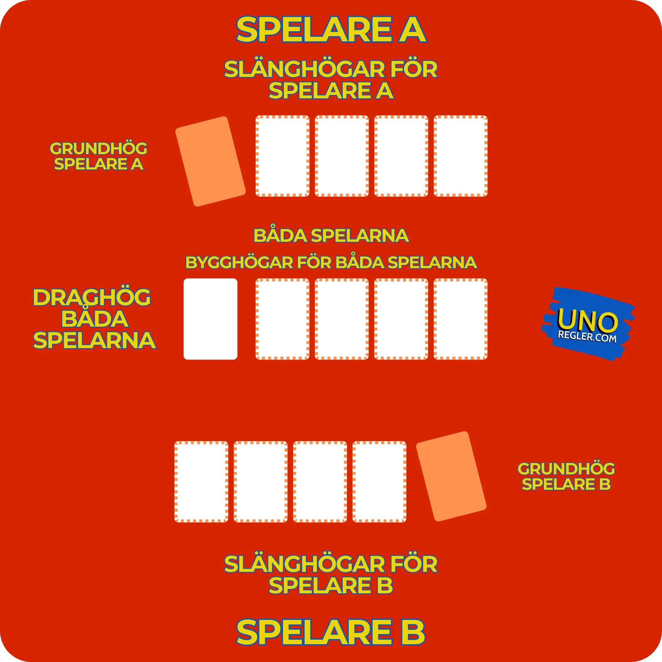 skip bo spelområde