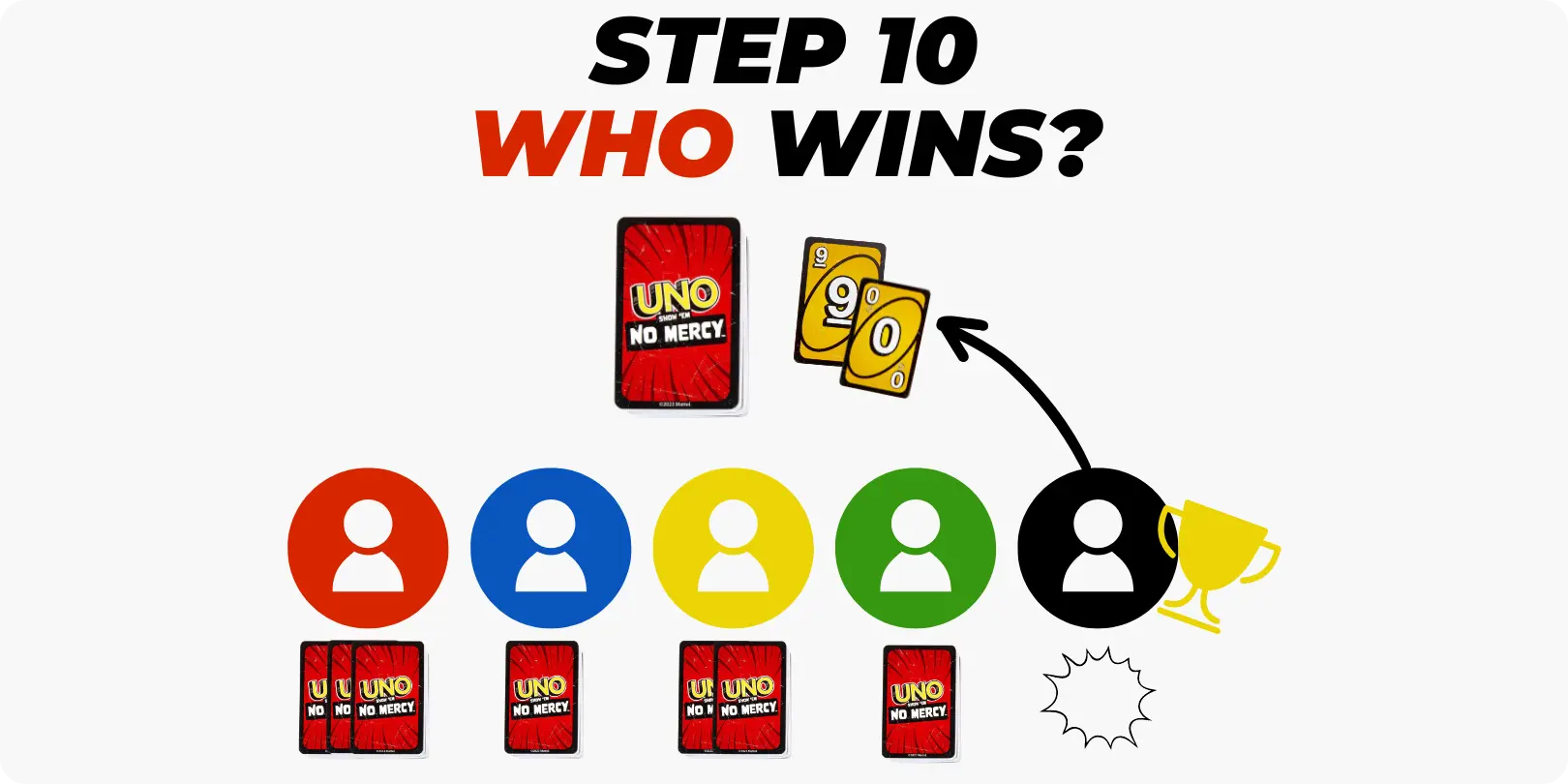 Step 10 - Who Wins