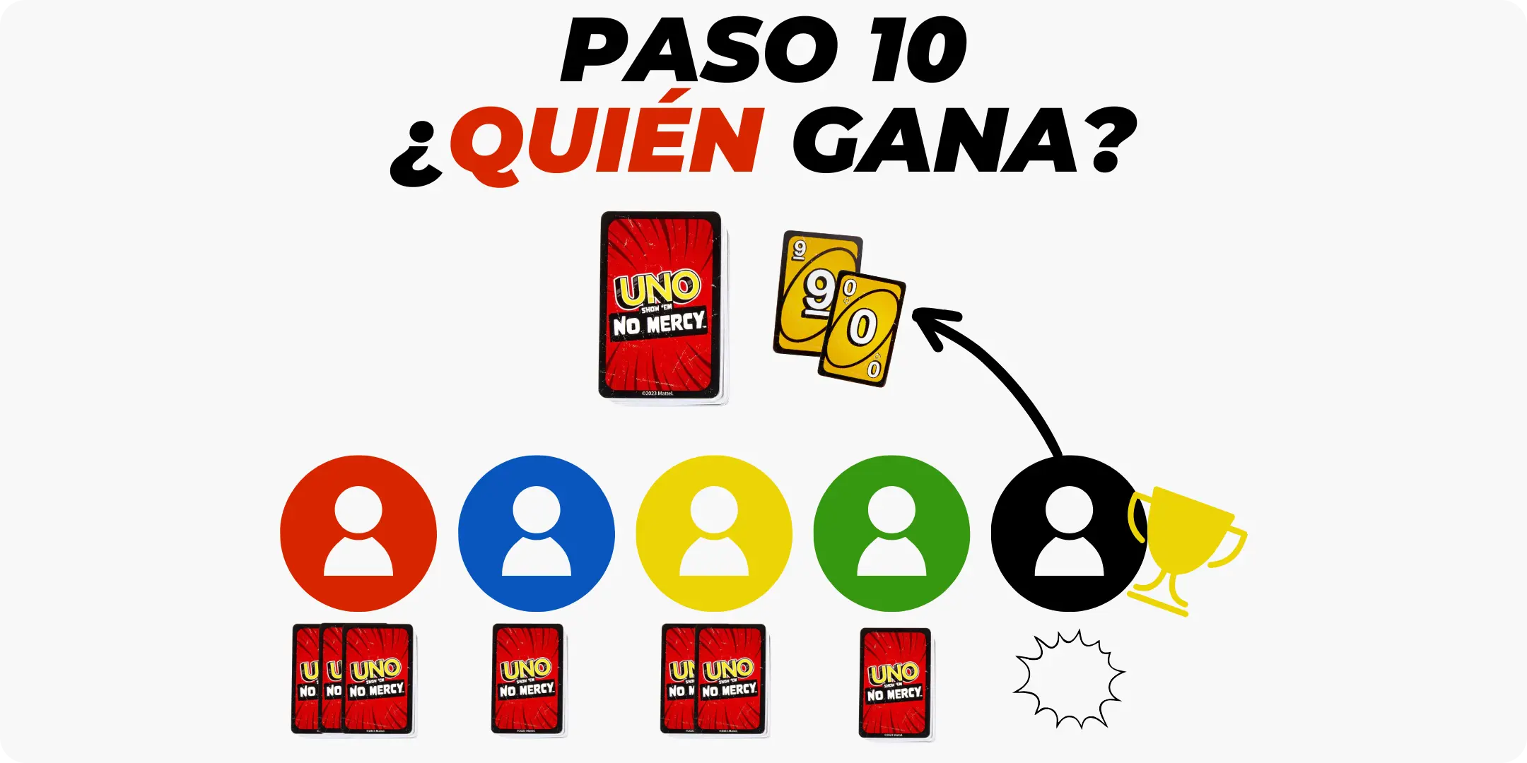 Paso 10 - Quién Gana