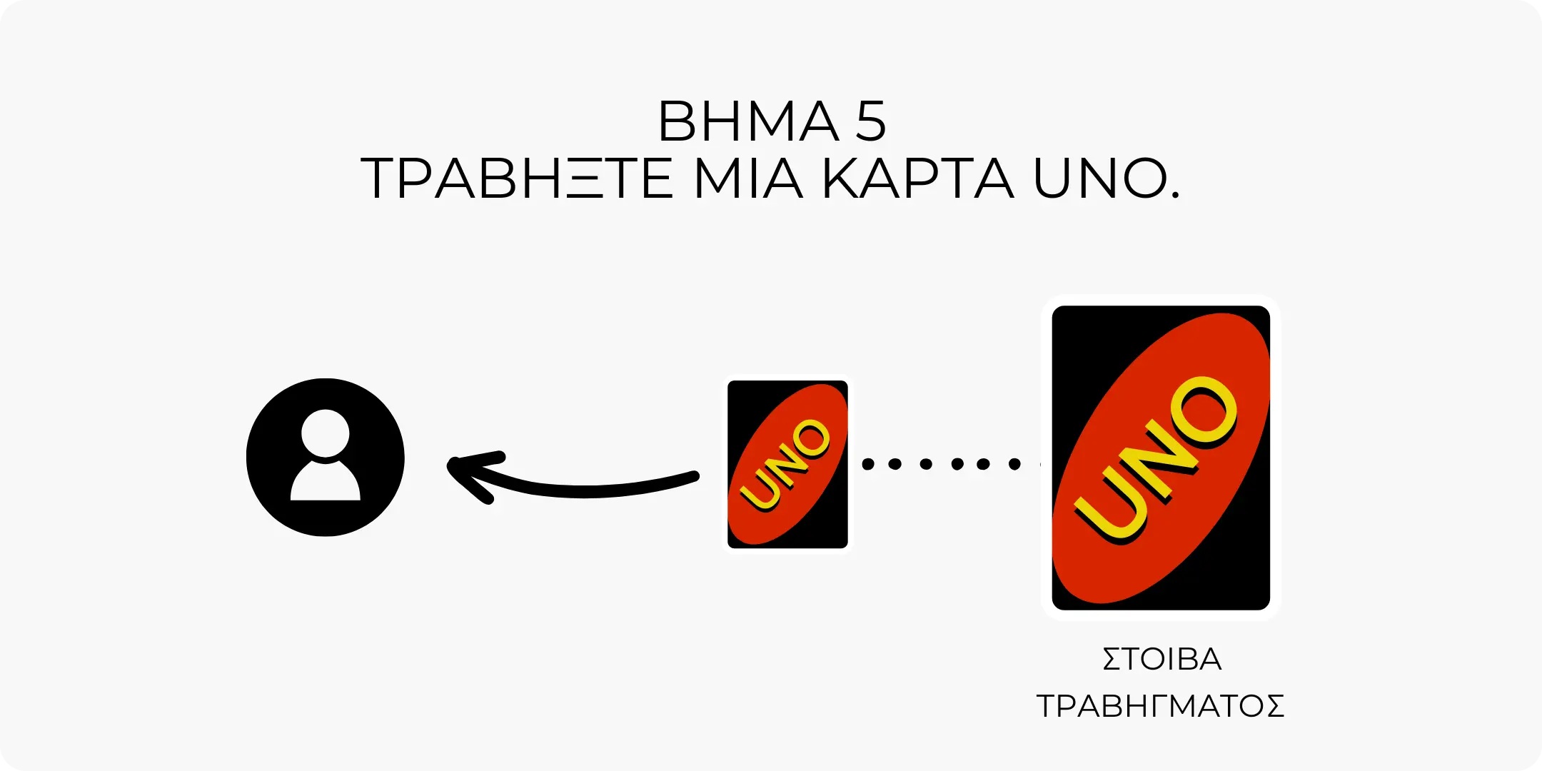 Βήμα 5 - Τράβηξε χαρτί