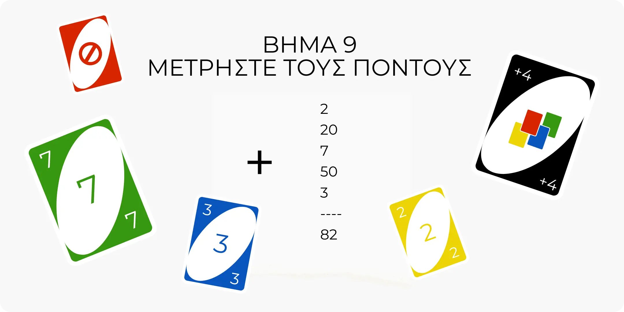 Βήμα 9 - Μέτρησε βαθμούς